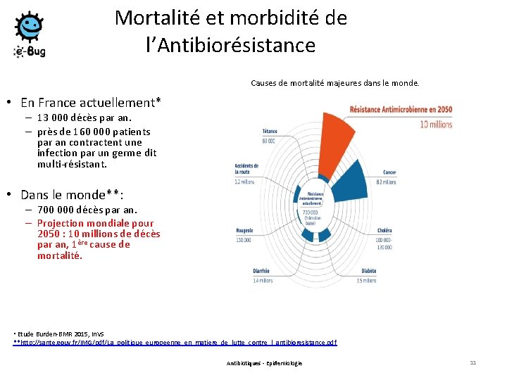 Mortalité et morbidité de l’Antibiorésistance Causes de mortalité majeures dans le monde. • En Mortalité et morbidité de l’Antibiorésistance Causes de mortalité majeures dans le monde. • En