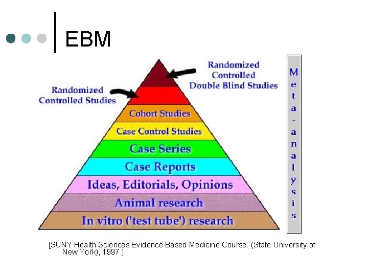 EBM [SUNY Health Sciences Evidence Based Medicine Course. (State University of New York), 1997. EBM [SUNY Health Sciences Evidence Based Medicine Course. (State University of New York), 1997.