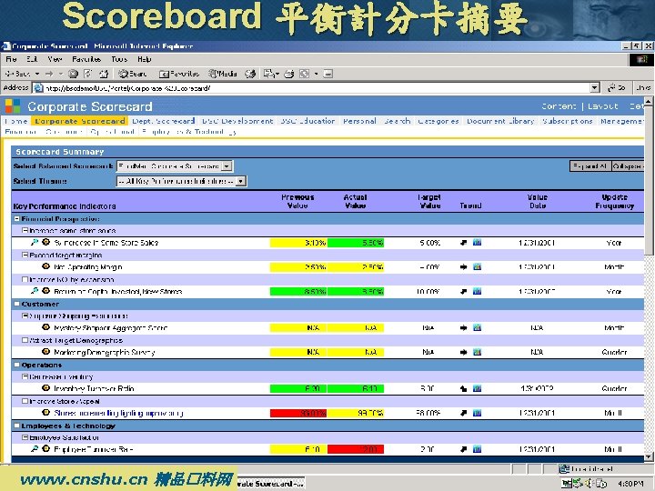 Scoreboard 平衡計分卡摘要 www. cnshu. cn 精品�料网 Scoreboard 平衡計分卡摘要 www. cnshu. cn 精品�料网