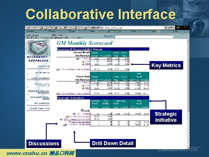 Collaborative Interface Key Metrics Strategic Initiative Discussions www. cnshu. cn 精品�料网 Drill Down Detail Collaborative Interface Key Metrics Strategic Initiative Discussions www. cnshu. cn 精品�料网 Drill Down Detail