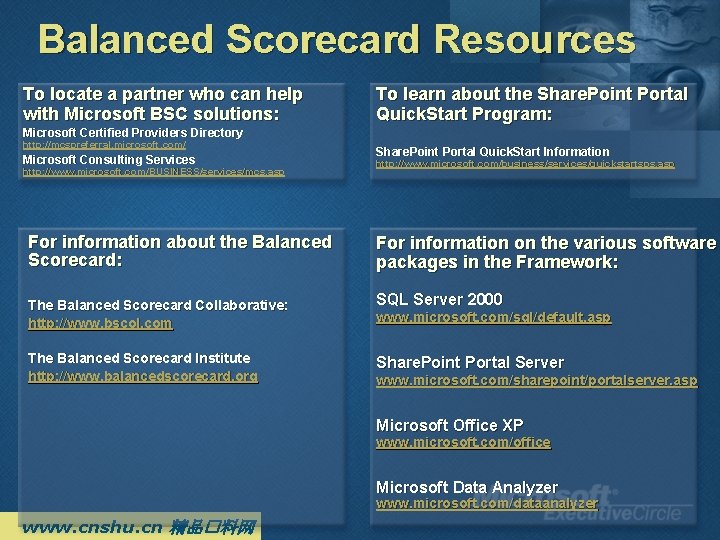 Balanced Scorecard Resources To locate a partner who can help with Microsoft BSC solutions: Balanced Scorecard Resources To locate a partner who can help with Microsoft BSC solutions: