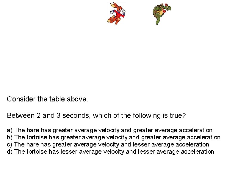 Consider the table above. Between 2 and 3 seconds, which of the following is Consider the table above. Between 2 and 3 seconds, which of the following is