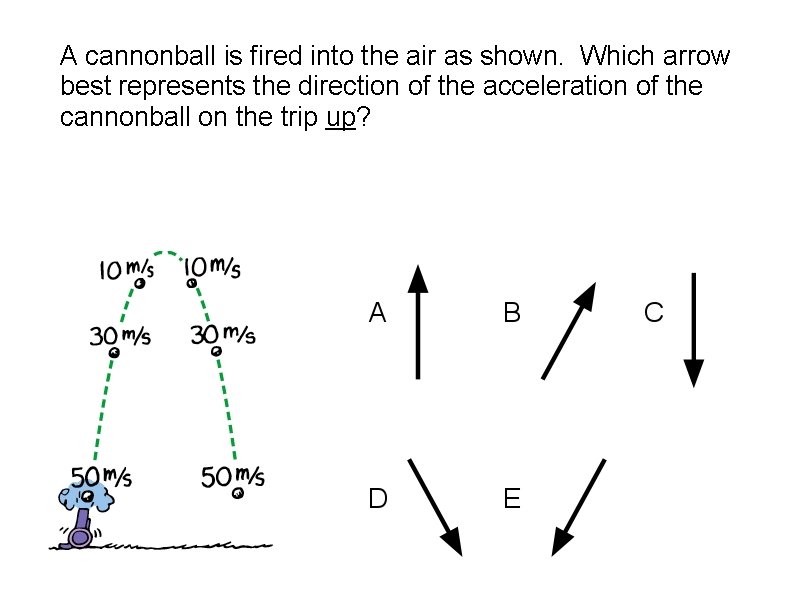 A cannonball is fired into the air as shown. Which arrow best represents the