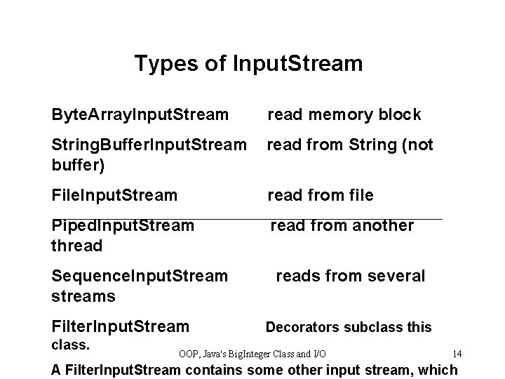 Types of Input. Stream Byte. Array. Input. Stream read memory block String. Buffer. Input.