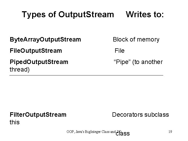 Types of Output. Stream Writes to: Byte. Array. Output. Stream Block of memory File.
