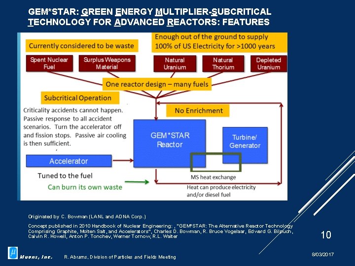 GEM*STAR: GREEN ENERGY MULTIPLIER-SUBCRITICAL TECHNOLOGY FOR ADVANCED REACTORS: FEATURES Originated by C. Bowman (LANL