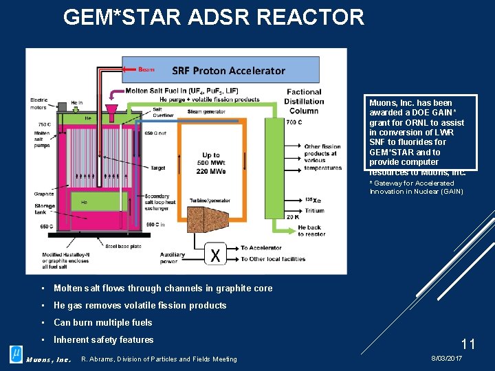 GEM*STAR ADSR REACTOR Muons, Inc. has been awarded a DOE GAIN* grant for ORNL