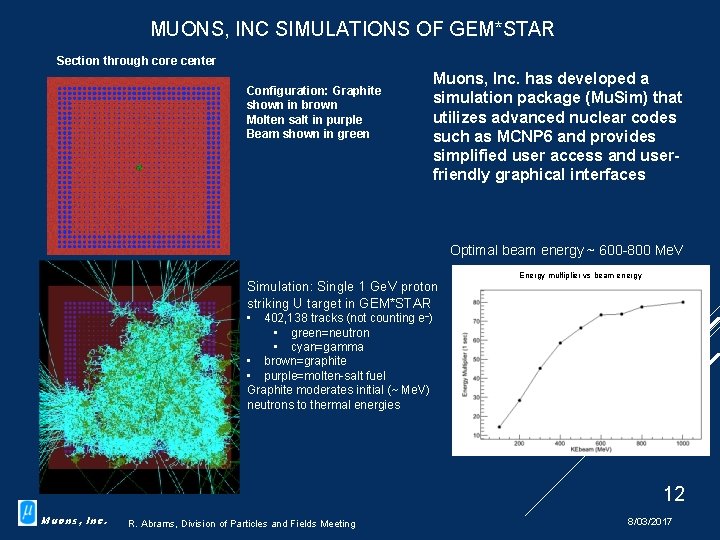 MUONS, INC SIMULATIONS OF GEM*STAR Section through core center Configuration: Graphite shown in brown