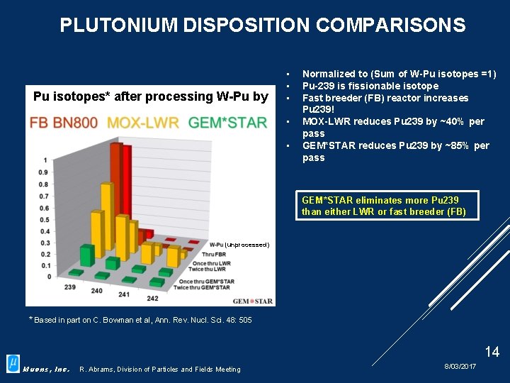PLUTONIUM DISPOSITION COMPARISONS Pu isotopes* after processing W-Pu by • • • Normalized to