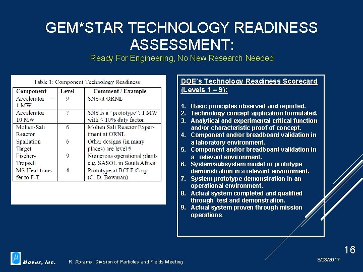 GEM*STAR TECHNOLOGY READINESS ASSESSMENT: Ready For Engineering, No New Research Needed DOE’s Technology Readiness