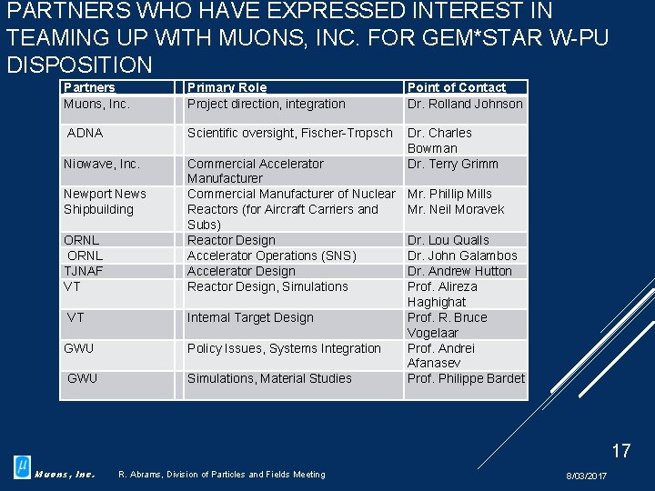 PARTNERS WHO HAVE EXPRESSED INTEREST IN TEAMING UP WITH MUONS, INC. FOR GEM*STAR W-PU