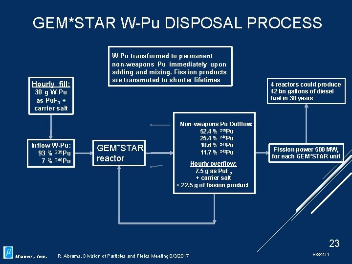 GEM*STAR W-Pu DISPOSAL PROCESS Hourly fill: W-Pu transformed to permanent non-weapons Pu immediately upon