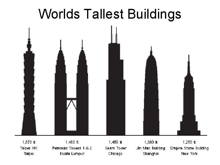Worlds Tallest Buildings Worlds Tallest Buildings