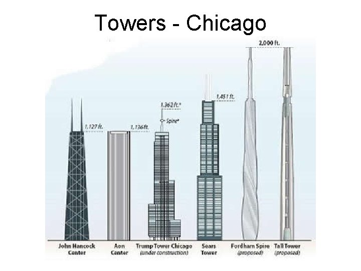 Towers - Chicago Towers - Chicago
