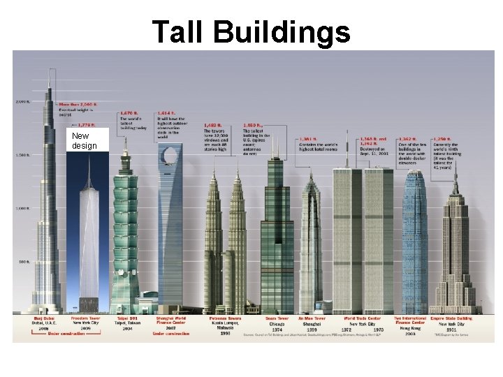 Tall Buildings New design Tall Buildings New design