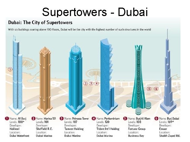 Supertowers - Dubai Supertowers - Dubai