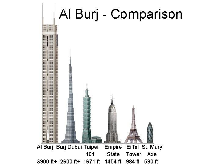 Al Burj - Comparison Al Burj Dubai Taipei Empire Eiffel St. Mary 101 State Al Burj - Comparison Al Burj Dubai Taipei Empire Eiffel St. Mary 101 State
