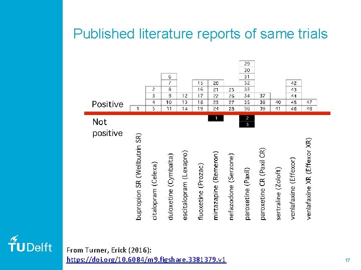 Published literature reports of same trials From Turner, Erick (2016): https: //doi. org/10. 6084/m