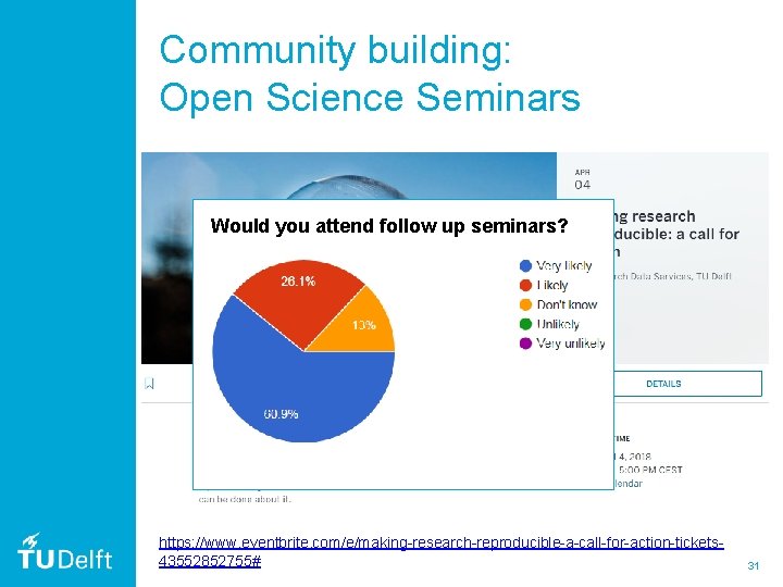 Community building: Open Science Seminars Would you attend follow up seminars? https: //www. eventbrite.