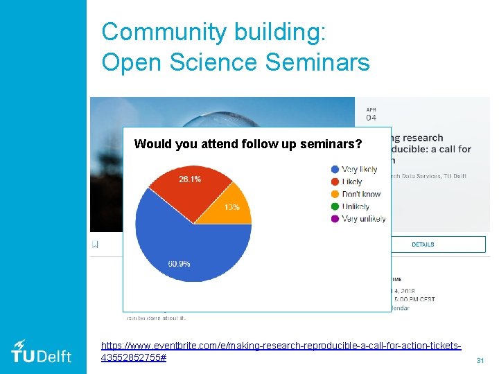 Community building: Open Science Seminars Would you attend follow up seminars? https: //www. eventbrite. Community building: Open Science Seminars Would you attend follow up seminars? https: //www. eventbrite.