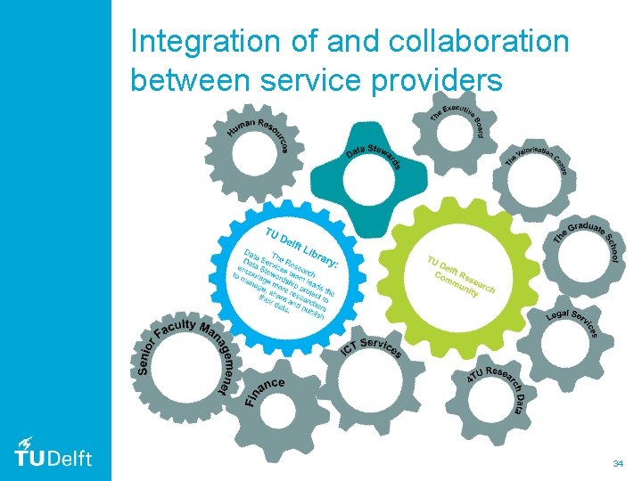 Integration of and collaboration between service providers 34 