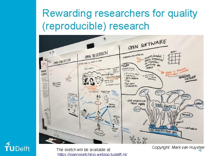 Rewarding researchers for quality (reproducible) research The sketch will be available at: Copyright: Mark