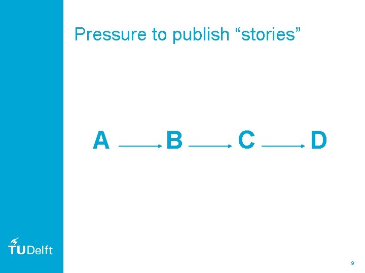 Pressure to publish “stories” A B C D 9 