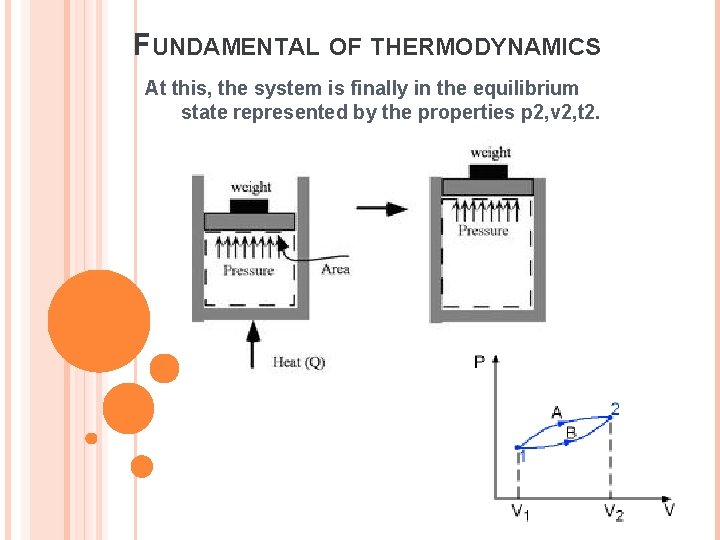 FUNDAMENTAL OF THERMODYNAMICS At this, the system is finally in the equilibrium state represented FUNDAMENTAL OF THERMODYNAMICS At this, the system is finally in the equilibrium state represented