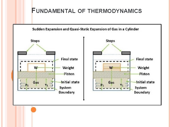 FUNDAMENTAL OF THERMODYNAMICS FUNDAMENTAL OF THERMODYNAMICS
