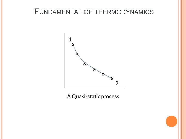 FUNDAMENTAL OF THERMODYNAMICS FUNDAMENTAL OF THERMODYNAMICS