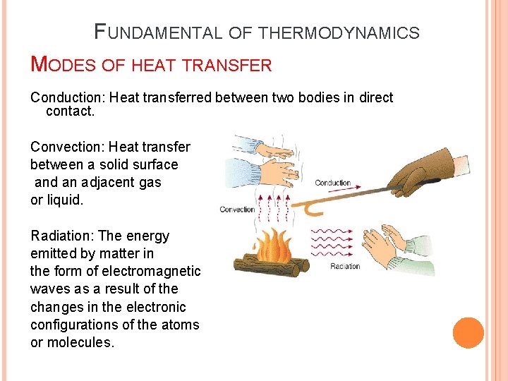 FUNDAMENTAL OF THERMODYNAMICS MODES OF HEAT TRANSFER Conduction: Heat transferred between two bodies in FUNDAMENTAL OF THERMODYNAMICS MODES OF HEAT TRANSFER Conduction: Heat transferred between two bodies in