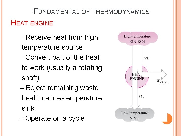 FUNDAMENTAL OF THERMODYNAMICS HEAT ENGINE – Receive heat from high temperature source – Convert FUNDAMENTAL OF THERMODYNAMICS HEAT ENGINE – Receive heat from high temperature source – Convert