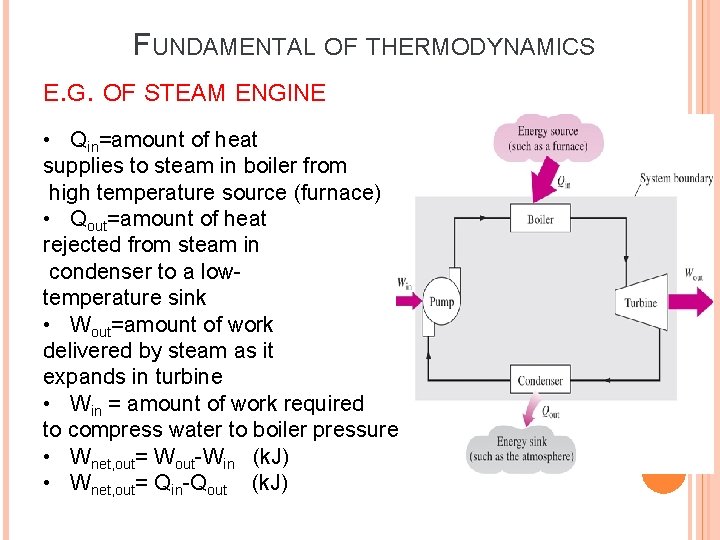 FUNDAMENTAL OF THERMODYNAMICS E. G. OF STEAM ENGINE • Qin=amount of heat supplies to FUNDAMENTAL OF THERMODYNAMICS E. G. OF STEAM ENGINE • Qin=amount of heat supplies to