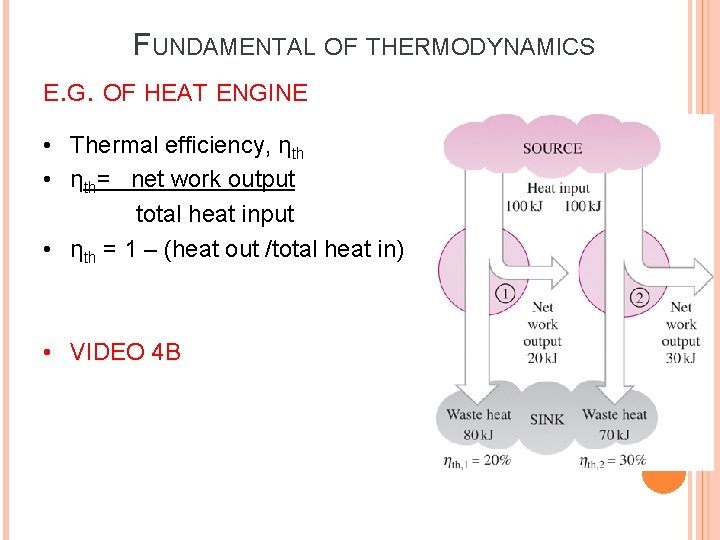 FUNDAMENTAL OF THERMODYNAMICS E. G. OF HEAT ENGINE • Thermal efficiency, ηth • ηth= FUNDAMENTAL OF THERMODYNAMICS E. G. OF HEAT ENGINE • Thermal efficiency, ηth • ηth=