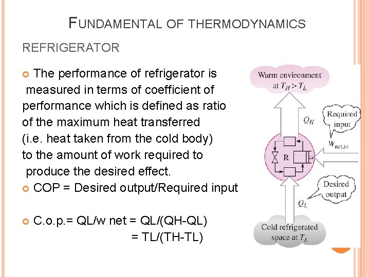 FUNDAMENTAL OF THERMODYNAMICS REFRIGERATOR The performance of refrigerator is measured in terms of coefficient FUNDAMENTAL OF THERMODYNAMICS REFRIGERATOR The performance of refrigerator is measured in terms of coefficient