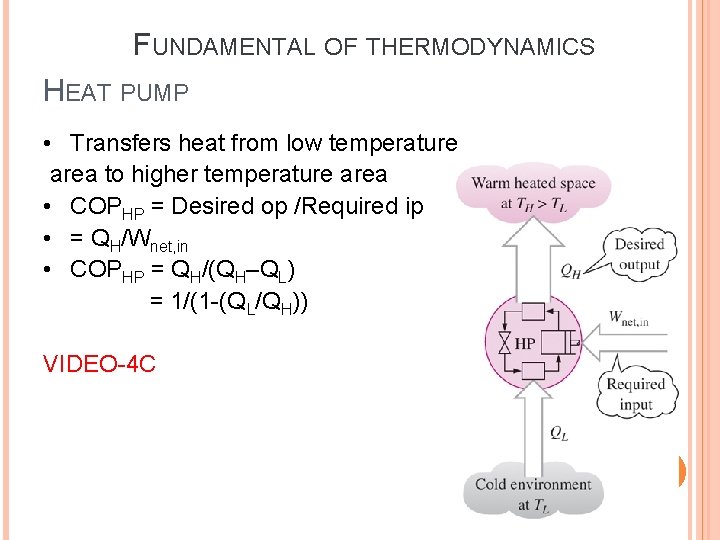 FUNDAMENTAL OF THERMODYNAMICS HEAT PUMP • Transfers heat from low temperature area to higher FUNDAMENTAL OF THERMODYNAMICS HEAT PUMP • Transfers heat from low temperature area to higher