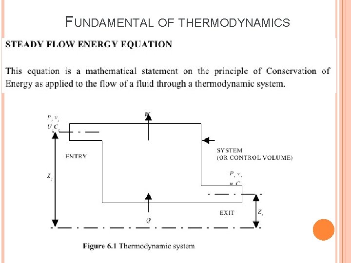 FUNDAMENTAL OF THERMODYNAMICS FUNDAMENTAL OF THERMODYNAMICS