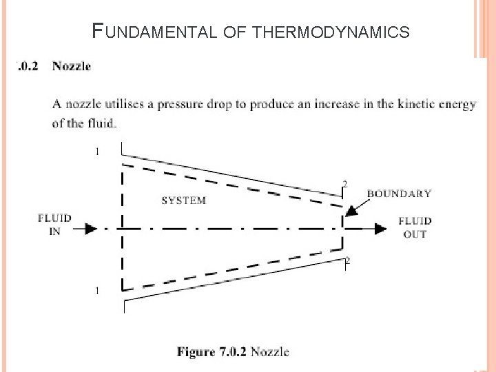 FUNDAMENTAL OF THERMODYNAMICS FUNDAMENTAL OF THERMODYNAMICS