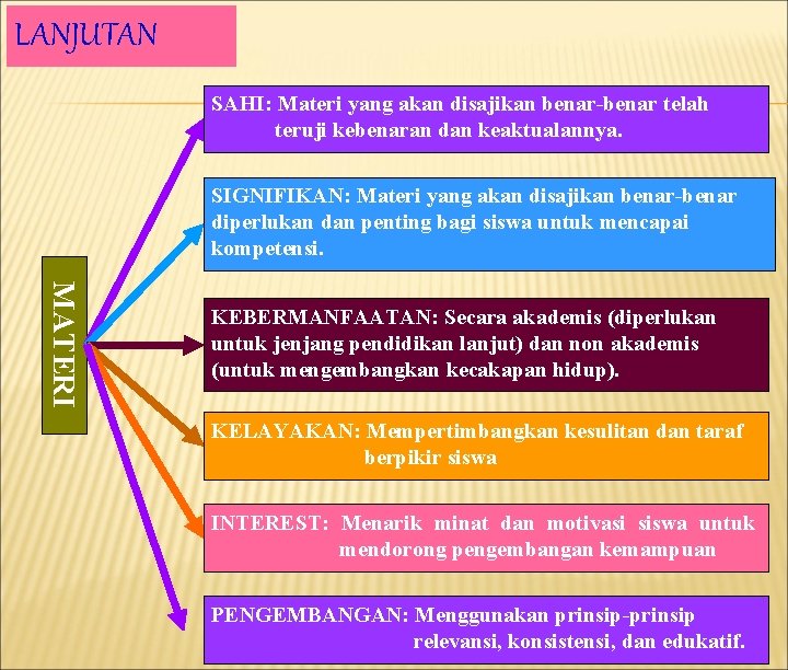 LANJUTAN SAHI: Materi yang akan disajikan benar-benar telah teruji kebenaran dan keaktualannya. SIGNIFIKAN: Materi LANJUTAN SAHI: Materi yang akan disajikan benar-benar telah teruji kebenaran dan keaktualannya. SIGNIFIKAN: Materi