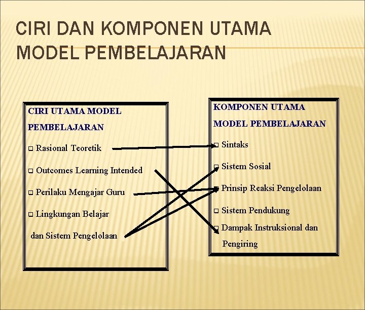 CIRI DAN KOMPONEN UTAMA MODEL PEMBELAJARAN CIRI UTAMA MODEL KOMPONEN UTAMA PEMBELAJARAN MODEL PEMBELAJARAN CIRI DAN KOMPONEN UTAMA MODEL PEMBELAJARAN CIRI UTAMA MODEL KOMPONEN UTAMA PEMBELAJARAN MODEL PEMBELAJARAN