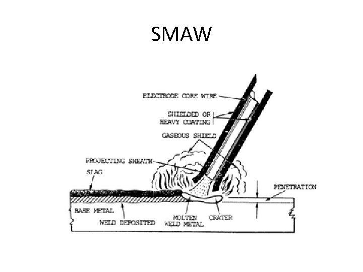 SMAW 