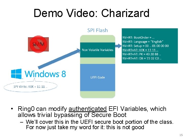Demo Video: Charizard • Ring 0 can modify authenticated EFI Variables, which allows trivial