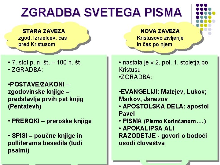 ZGRADBA SVETEGA PISMA STARA ZAVEZA zgod. Izraelcev, čas pred Kristusom • 7. stol p.