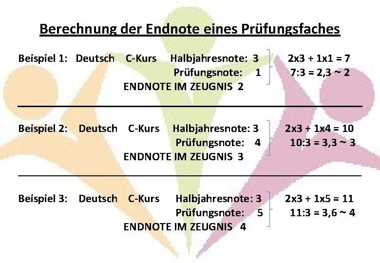 Berechnung der Endnote eines Prüfungsfaches Beispiel 1: Deutsch C-Kurs Halbjahresnote: 3 2 x 3