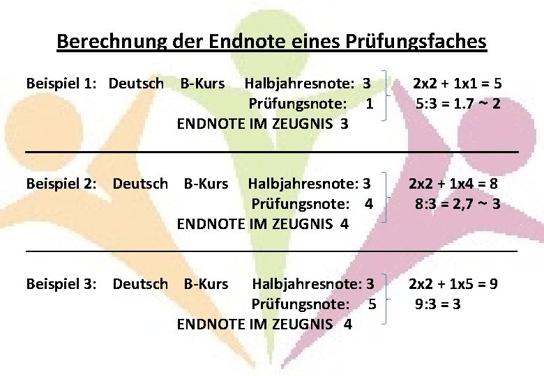 Berechnung der Endnote eines Prüfungsfaches Beispiel 1: Deutsch B-Kurs Halbjahresnote: 3 2 x 2 Berechnung der Endnote eines Prüfungsfaches Beispiel 1: Deutsch B-Kurs Halbjahresnote: 3 2 x 2