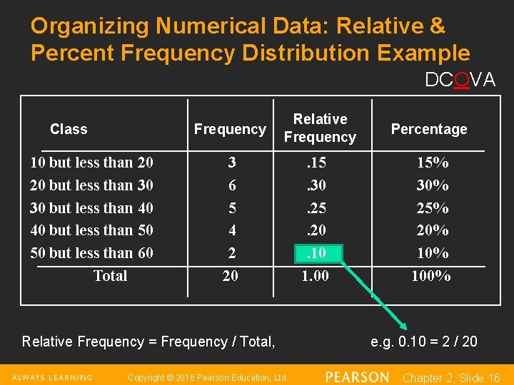 Organizing Numerical Data: Relative & Percent Frequency Distribution Example DCOVA Class Frequency 10 but