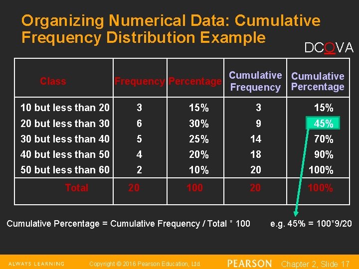 Organizing Numerical Data: Cumulative Frequency Distribution Example DCOVA Class Frequency Percentage Cumulative Frequency Percentage