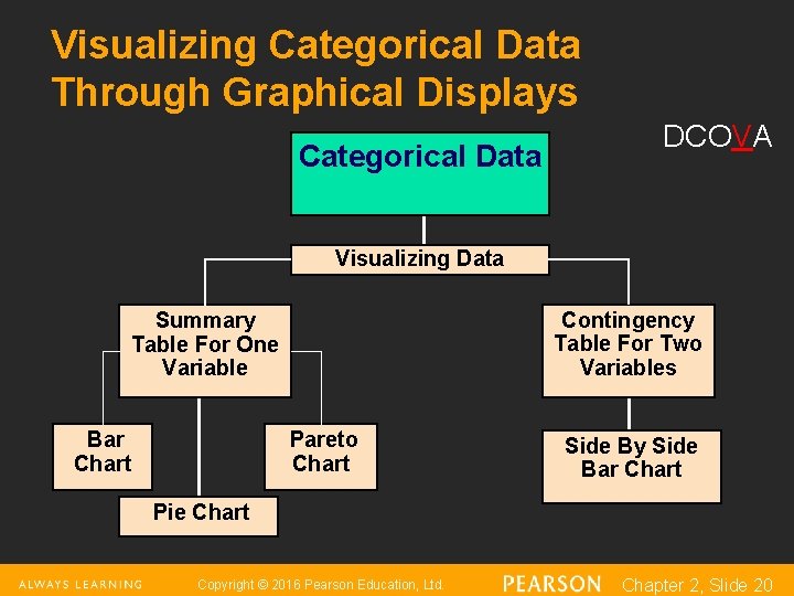 Visualizing Categorical Data Through Graphical Displays Categorical Data DCOVA Visualizing Data Contingency Table For