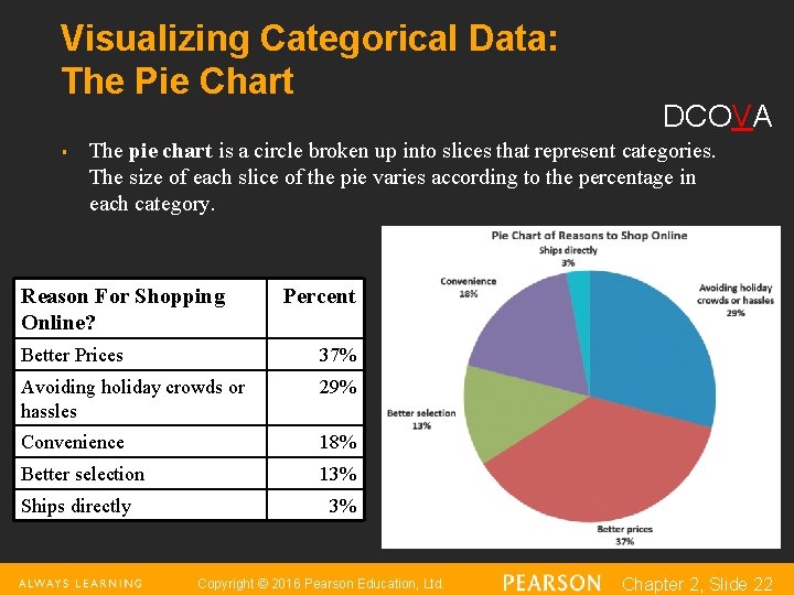 Visualizing Categorical Data: The Pie Chart § DCOVA The pie chart is a circle