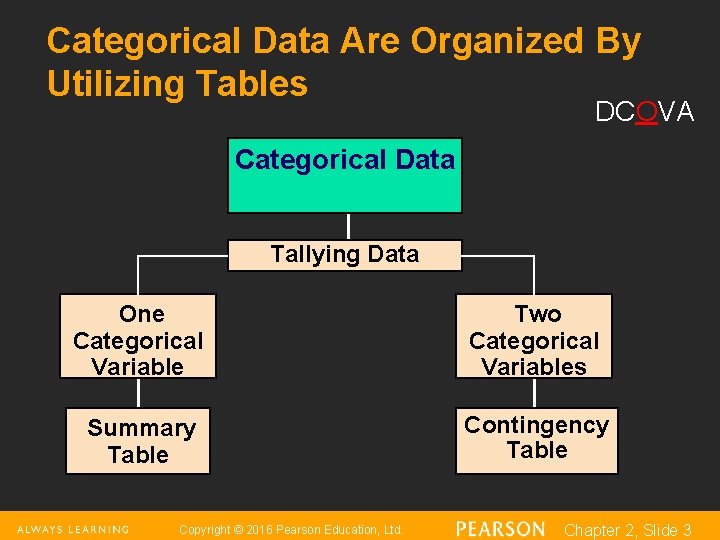 Categorical Data Are Organized By Utilizing Tables DCOVA Categorical Data Tallying Data One Categorical